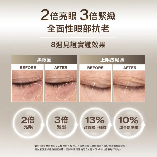 激抗痕亮采緊緻ACE眼霜 3