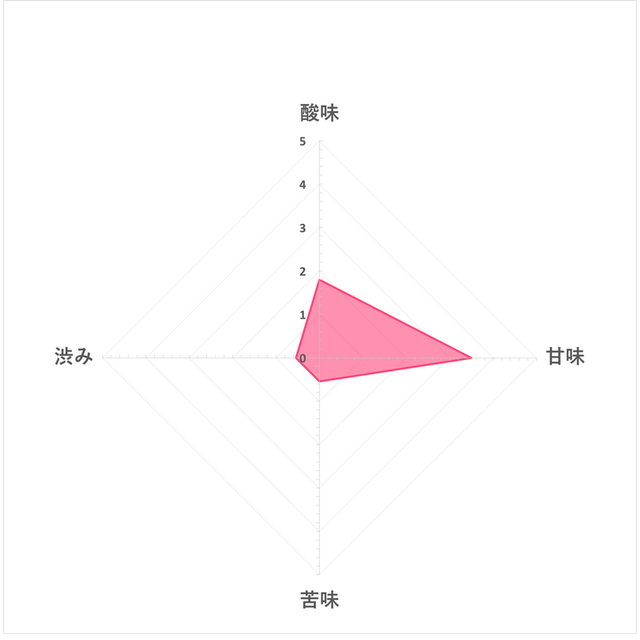 元氣黑醋蘋果風味 5