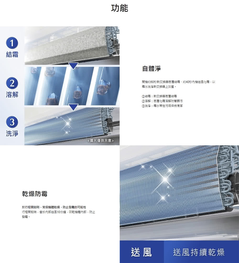 變頻冷暖分離式冷氣 2