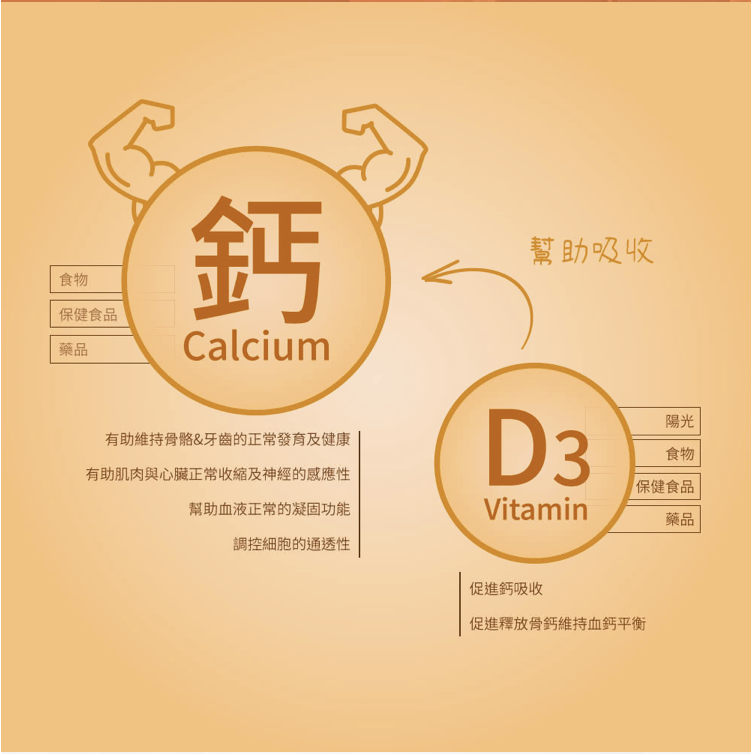 鈣+D3 2