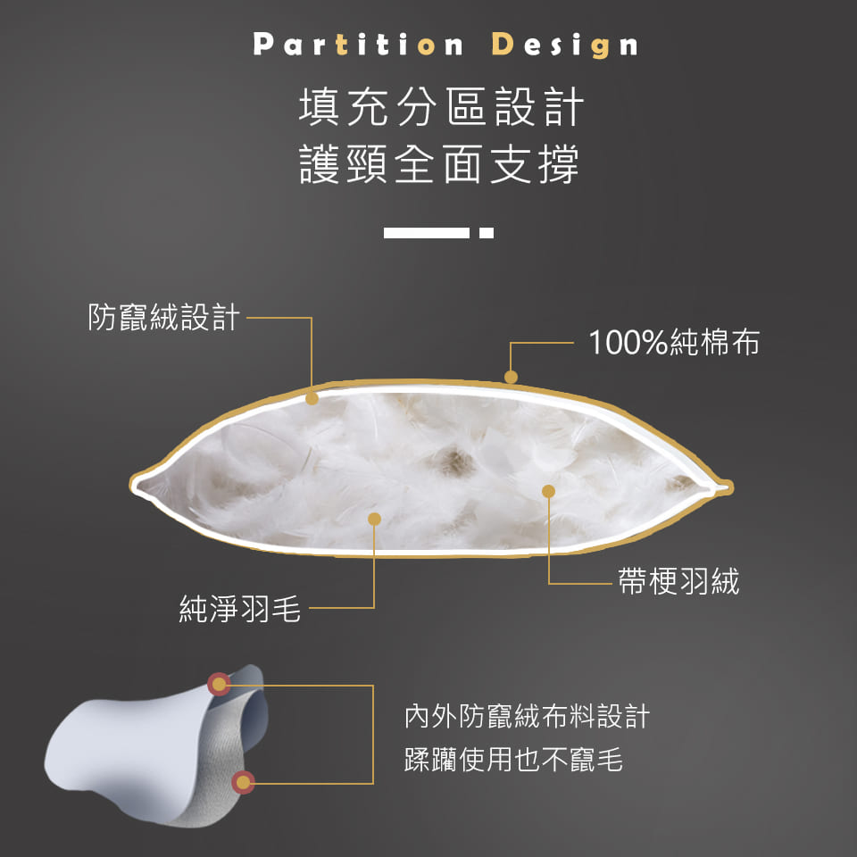 頂級飯店羽毛枕 2
