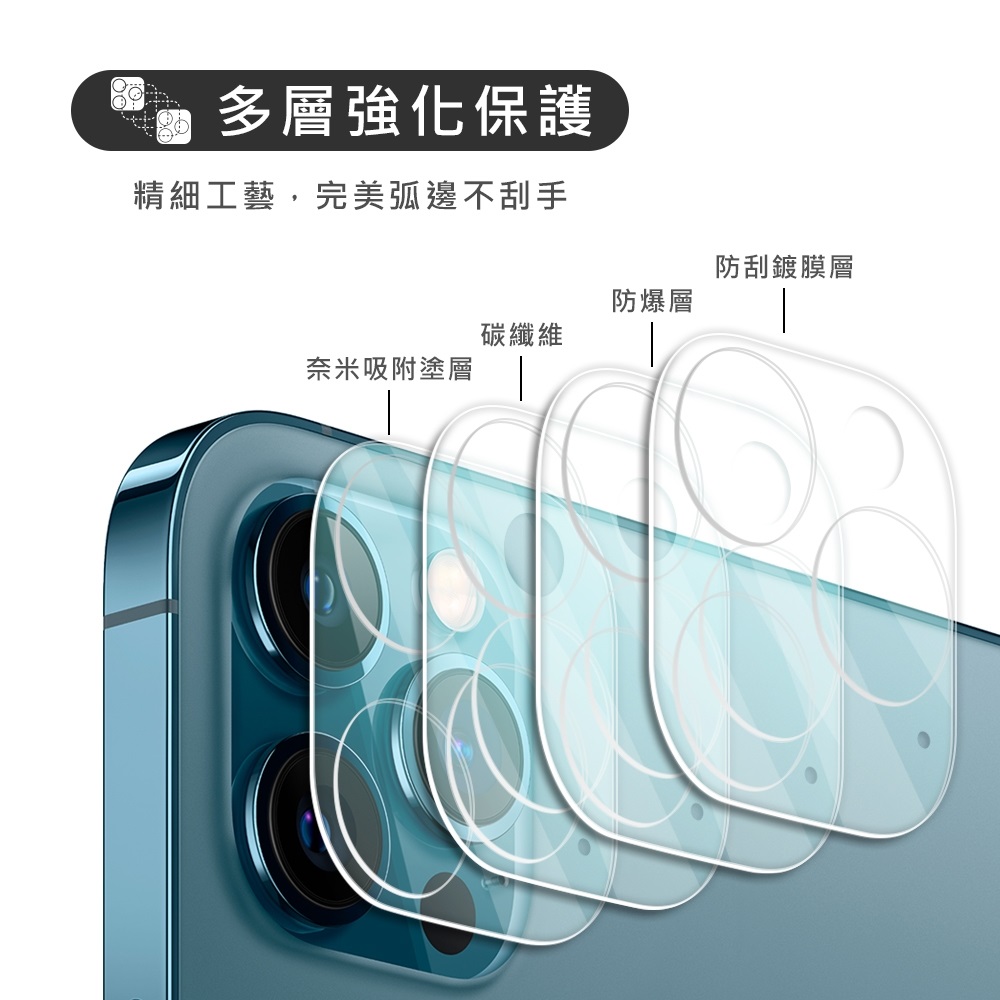 全包式鏡頭貼 3