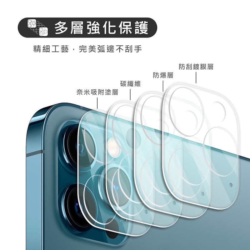 全包式鏡頭貼 3