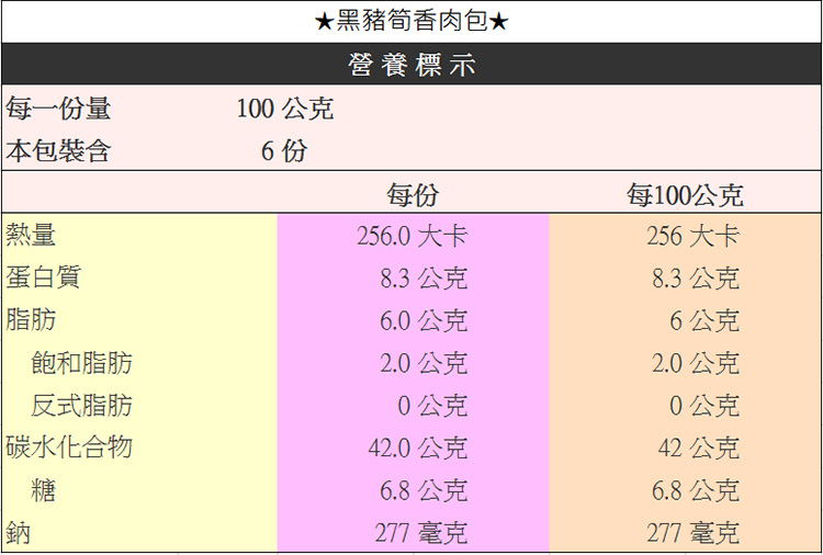 黑豬筍香肉包 3