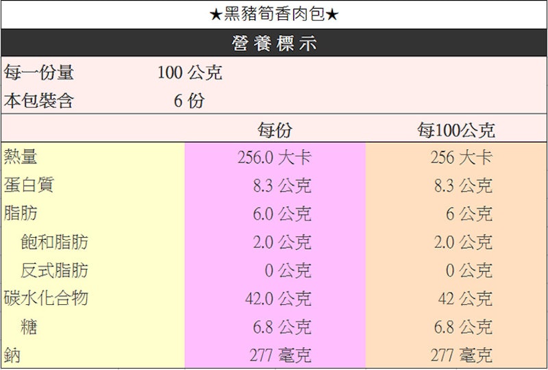 黑豬筍香肉包 3