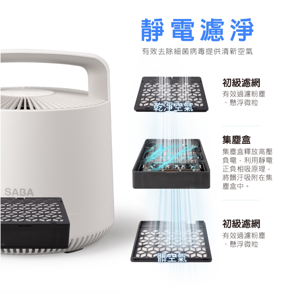 抑制流感空氣清淨機 3