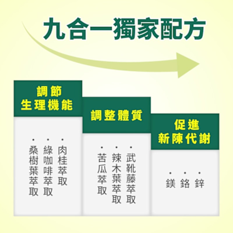 苦瓜胜肽草本複方素食膠囊 2