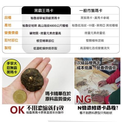黑戰士瑪卡素食膠囊 2