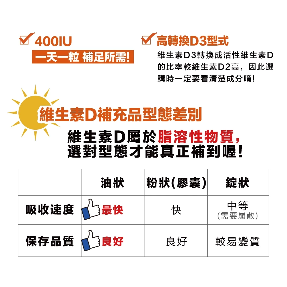 非活性維他命D3膠囊400IU 3