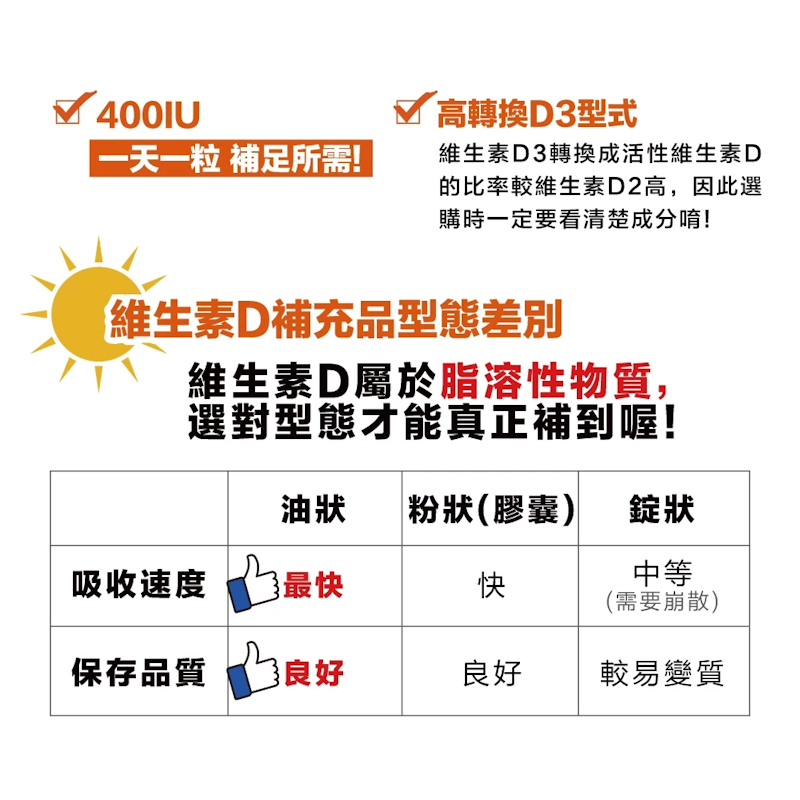 非活性維他命D3膠囊400IU 3
