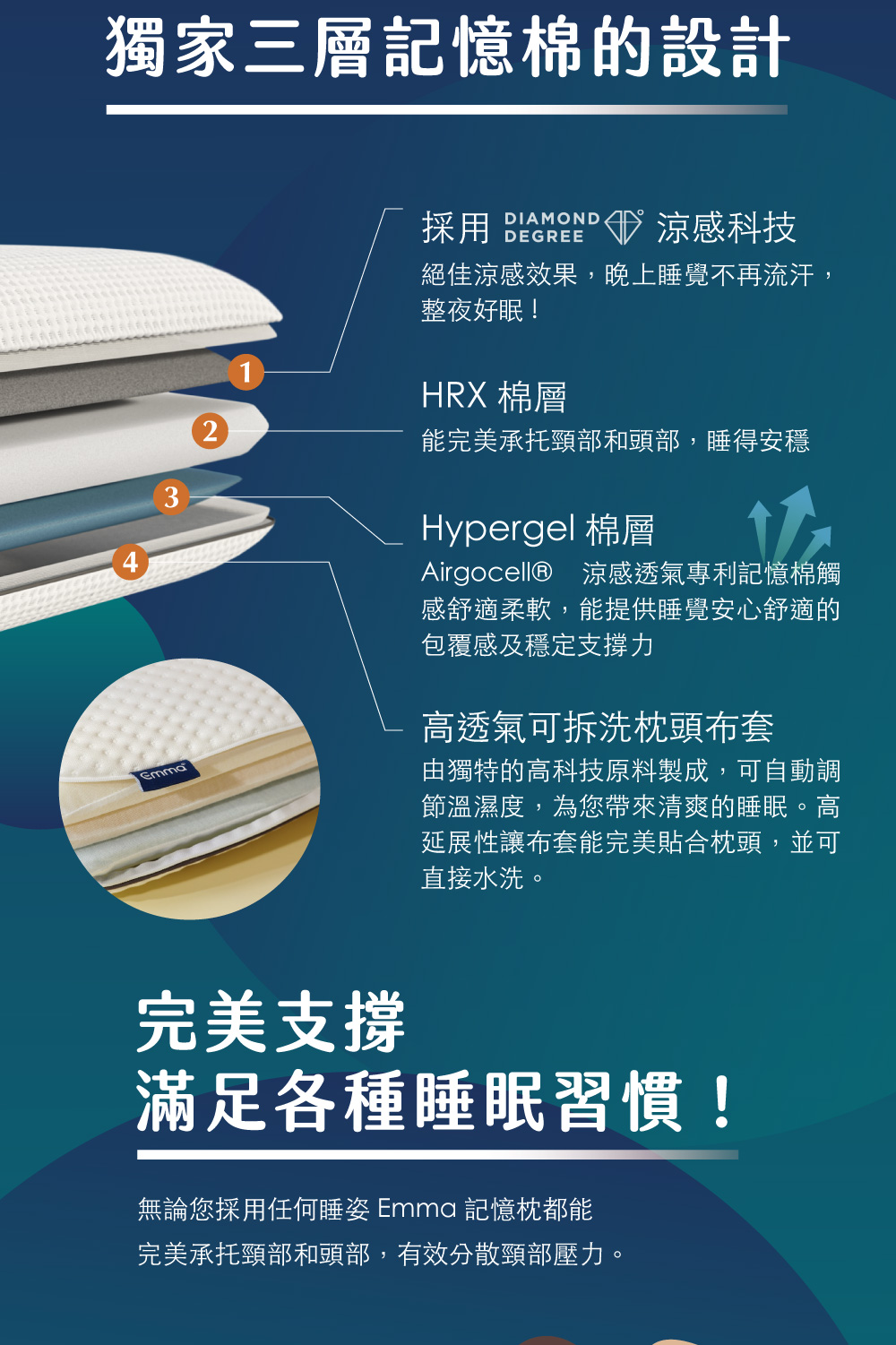 石墨烯黑鑽記憶枕 2