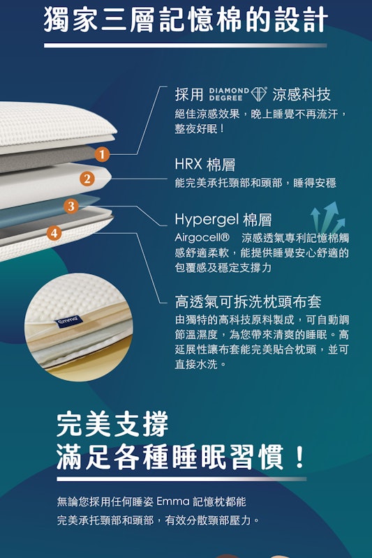 石墨烯黑鑽記憶枕 2