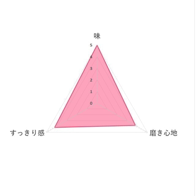 亮白去漬牙膏 7