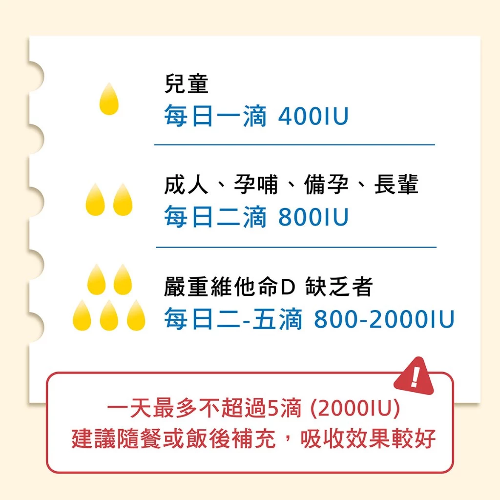 液態維他命D3滴劑 2
