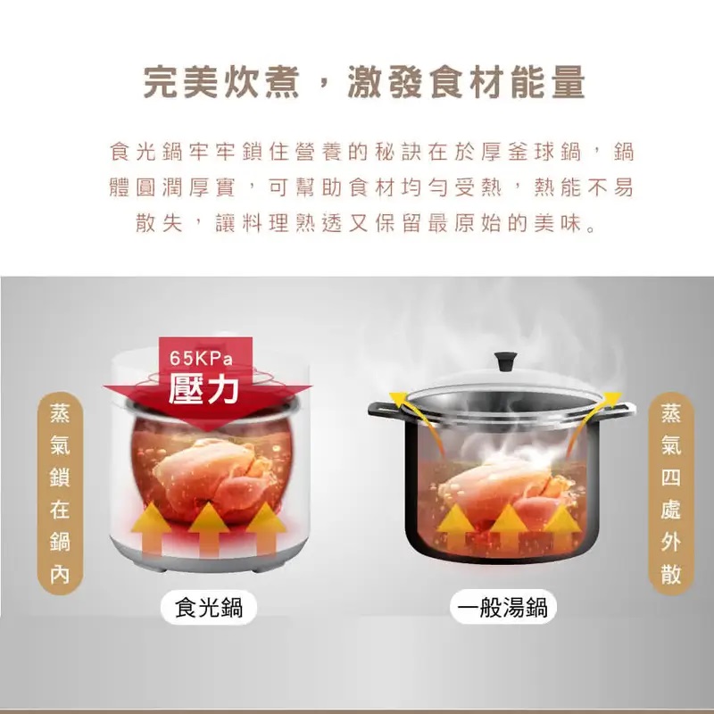 微電腦全能壓力鍋 3