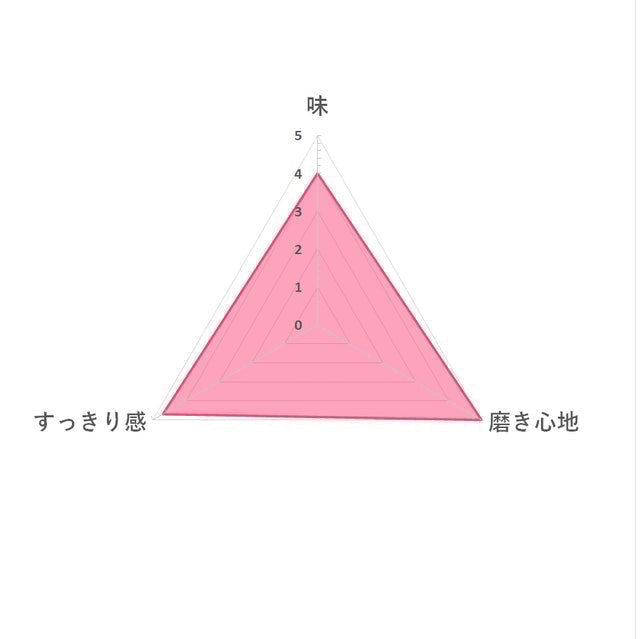 ReCal 牙膏 7