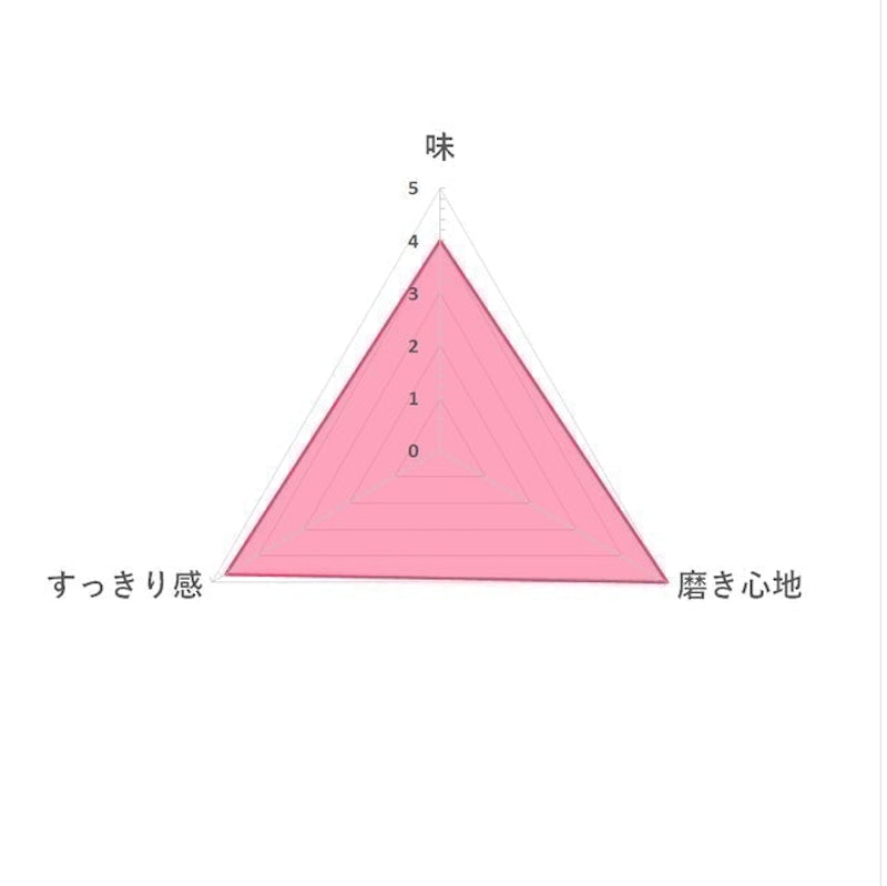 ReCal 牙膏 7