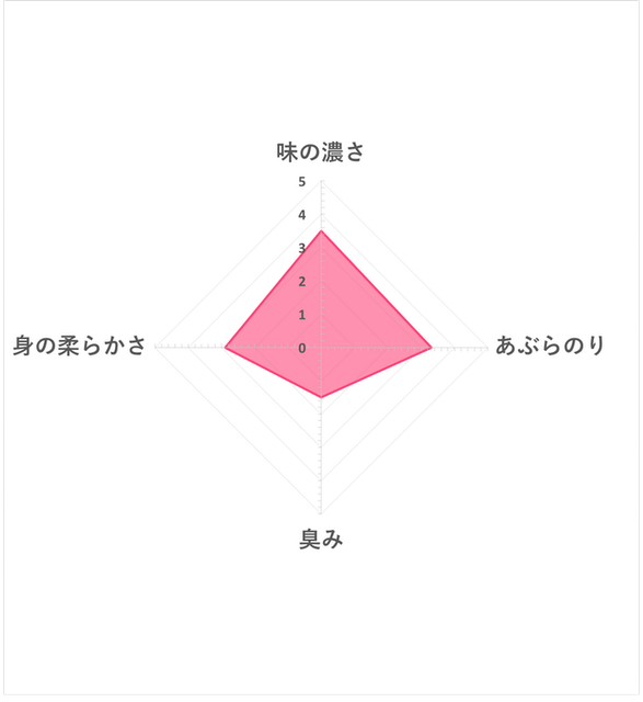 7 premium 日本產鯖魚味噌煮 5