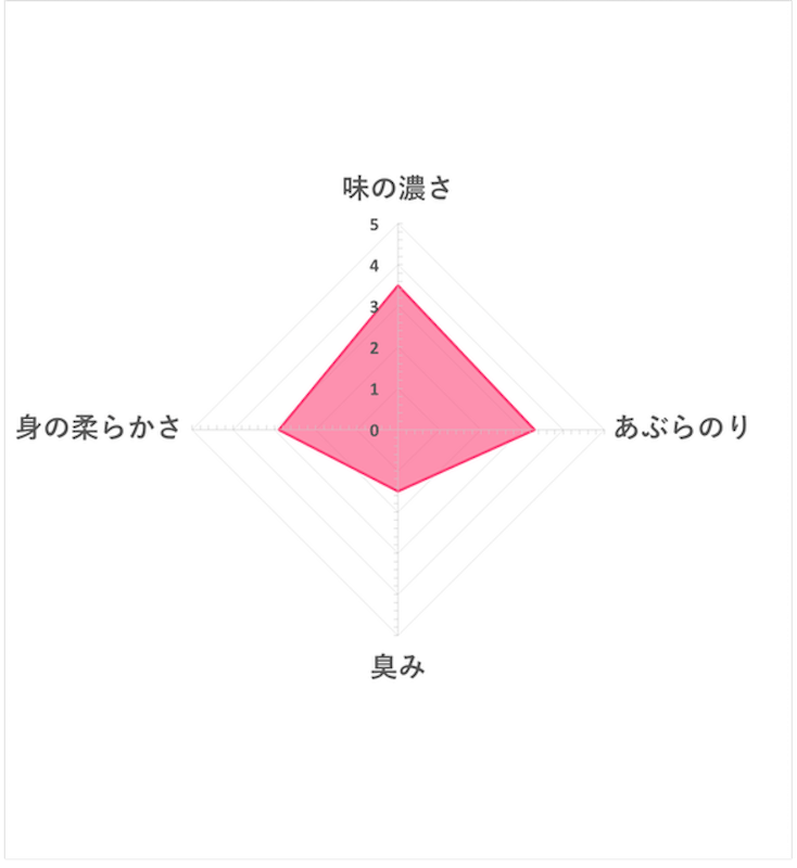7 premium 日本產鯖魚味噌煮 5