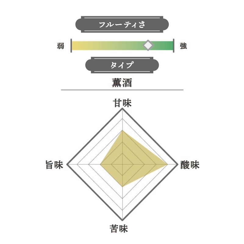 釀之森 ｜ 純米大吟醸 山田錦40 2