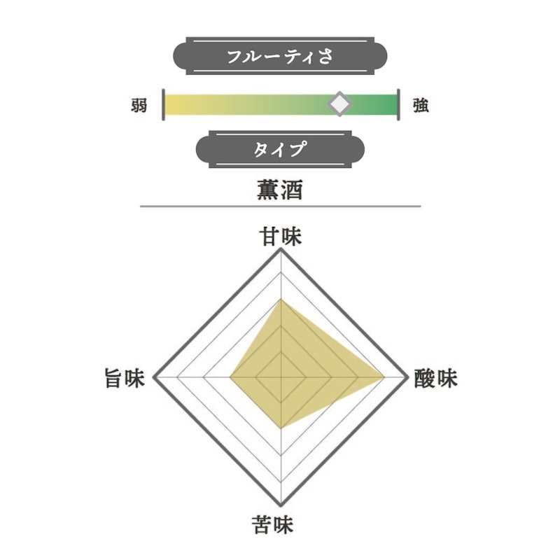 釀之森 | 純米大吟醸 山田錦40 2