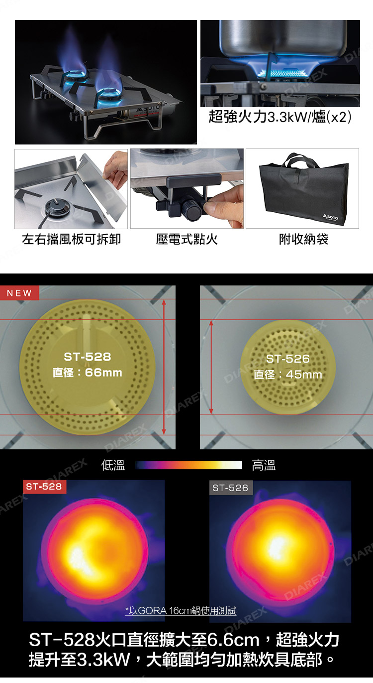 GRID 不銹鋼雙口爐 3
