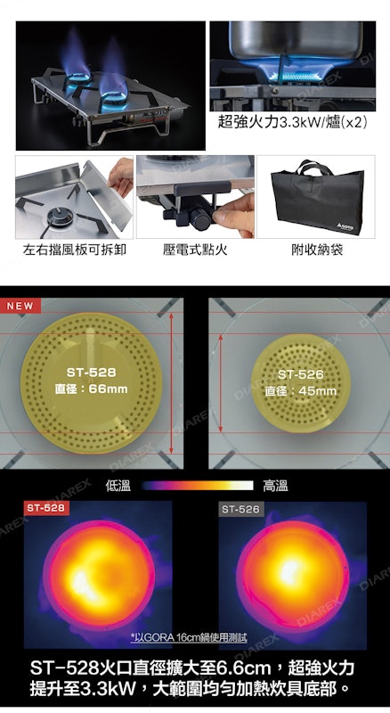 GRID 不銹鋼雙口爐 3