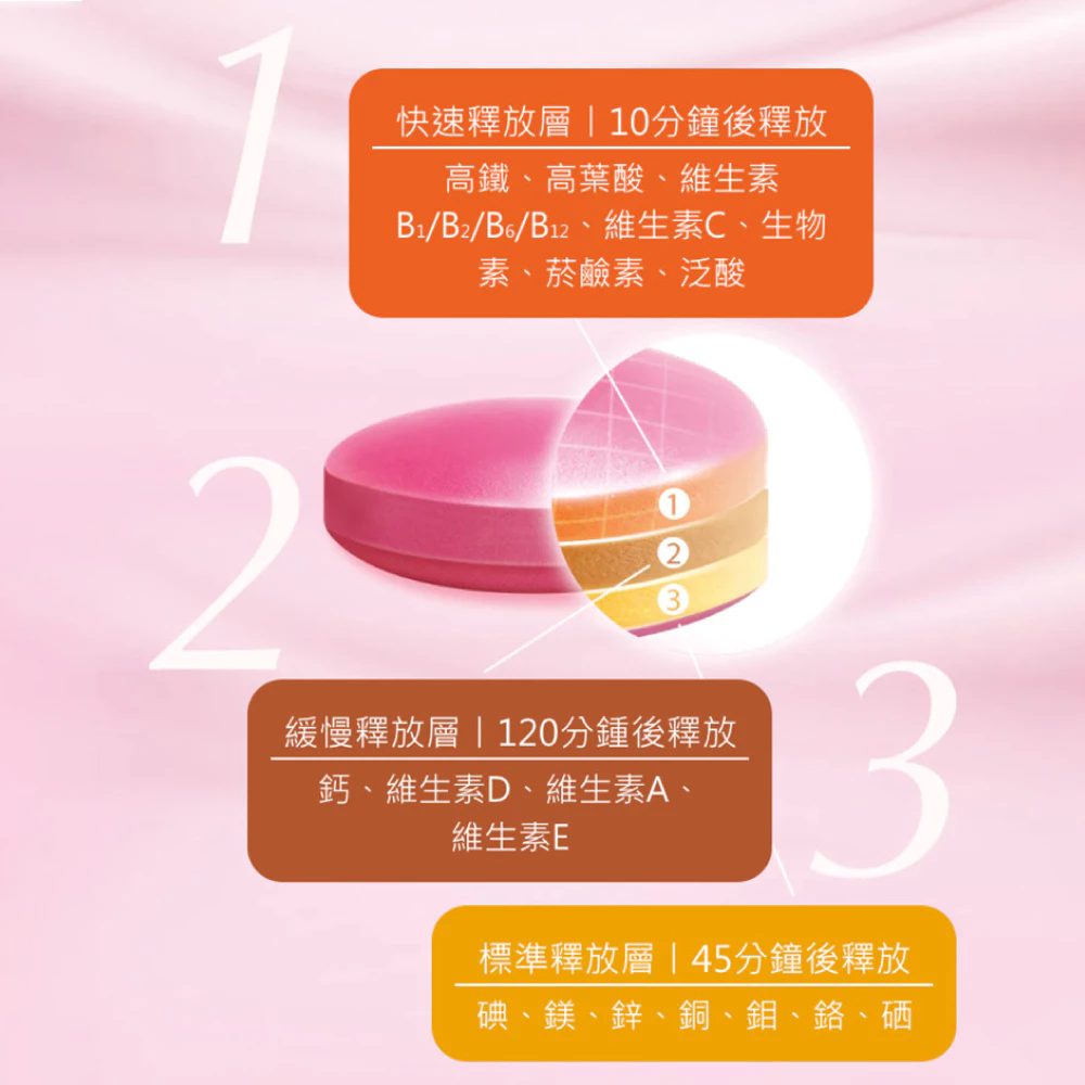 媽咪孕婦綜合維他命 3