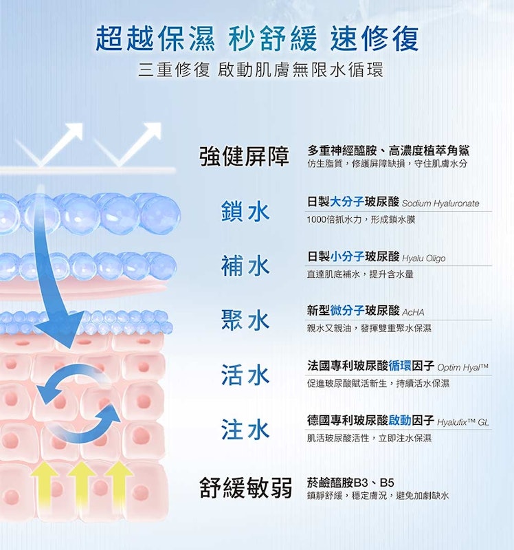 玻尿酸保濕精華乳 3