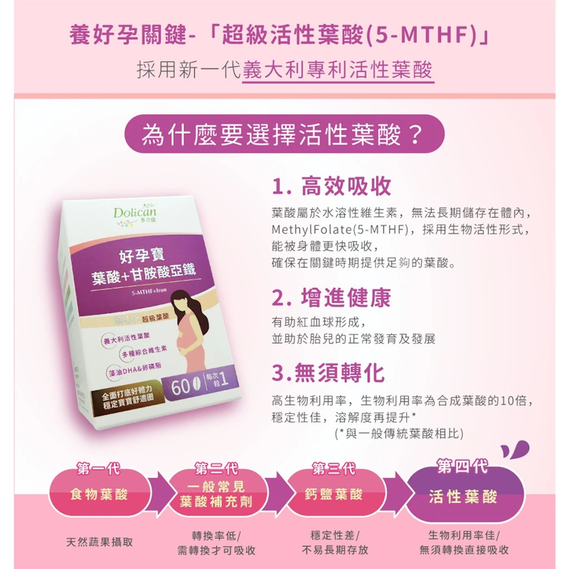 超級葉酸+甘胺酸亞鐵 3