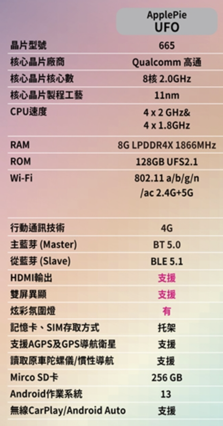 Applepie UFO Carplay AI BOX 導航車機 2