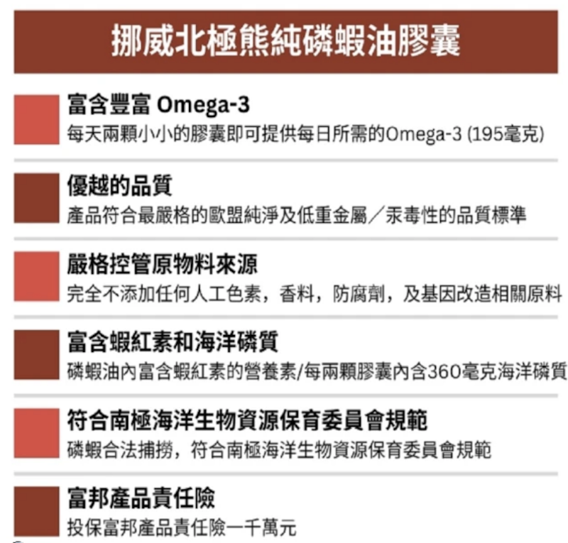 挪威純磷蝦油膠囊 2