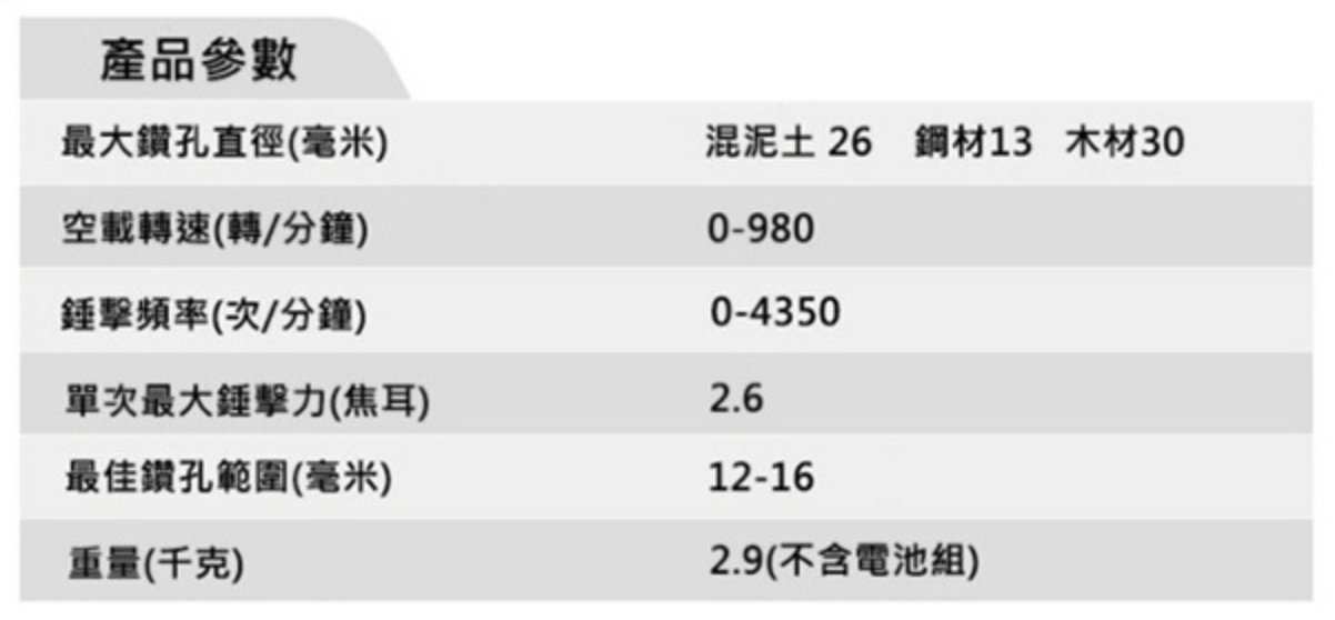 鋰電無刷電鎚鑽 2