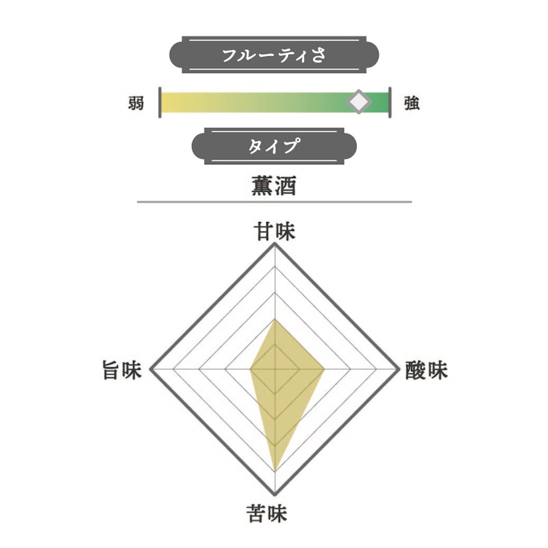 十四代 大極上生 播州山田錦 2