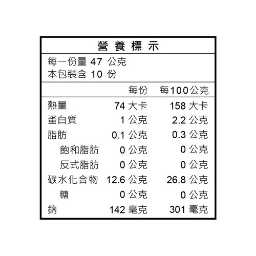土地之歌剝皮辣椒 3