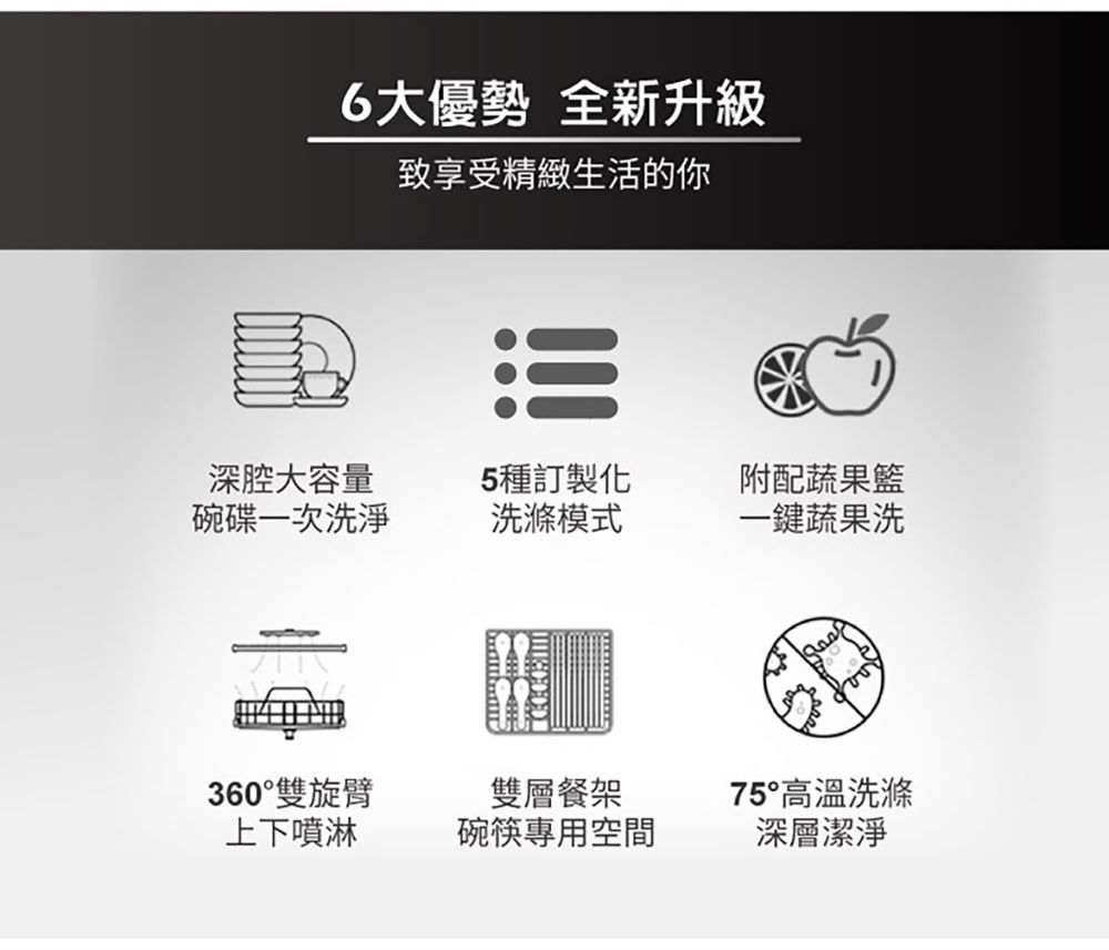 3D 洗烘一體全自動洗碗機 2