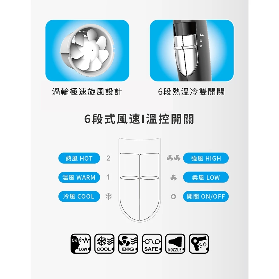 1400W超速乾大風量吹風機  3