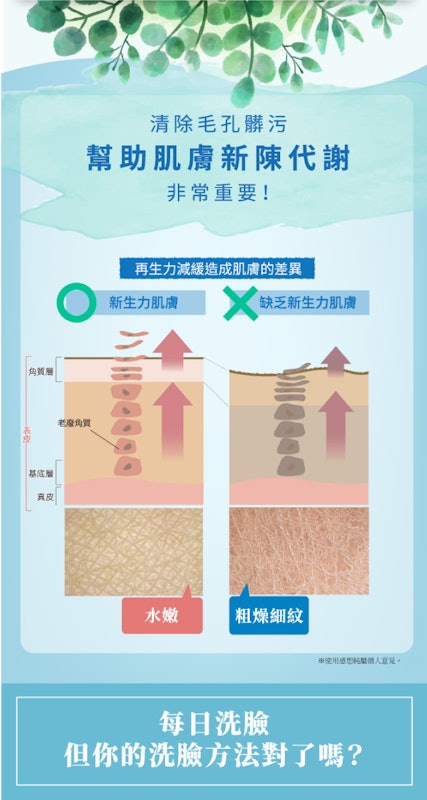 椰油精粹嫩白洗顏皂 2