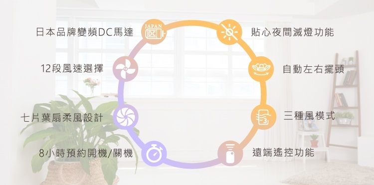 變頻 DC 風扇 2