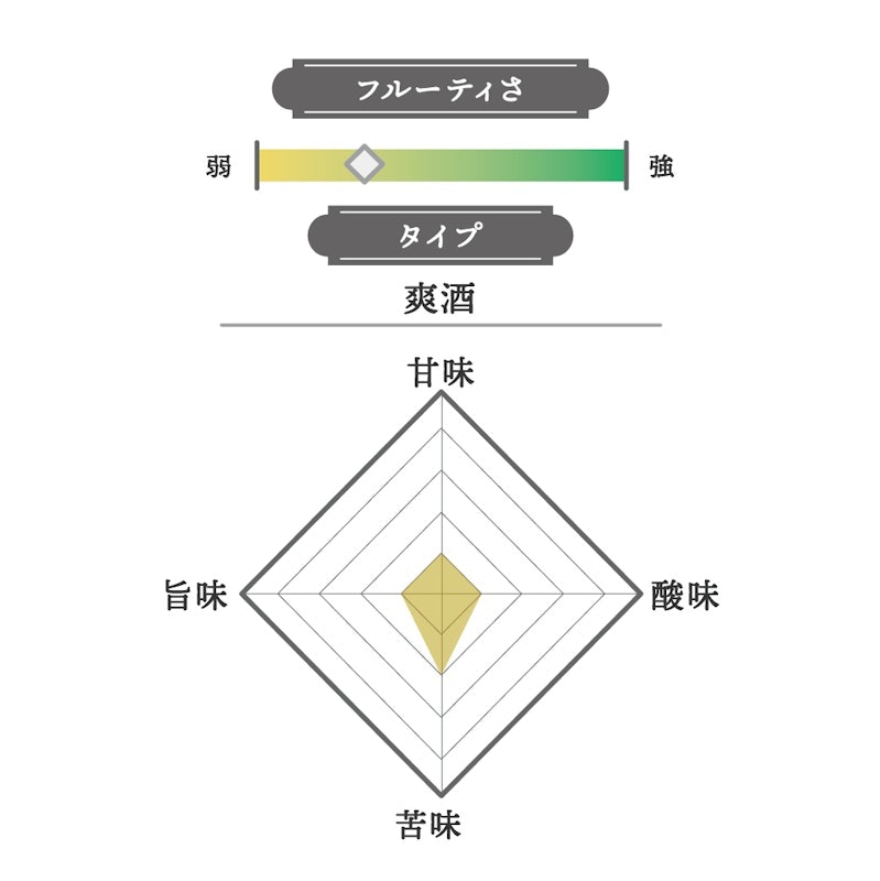 作 | 純米大吟醸 新酒 2