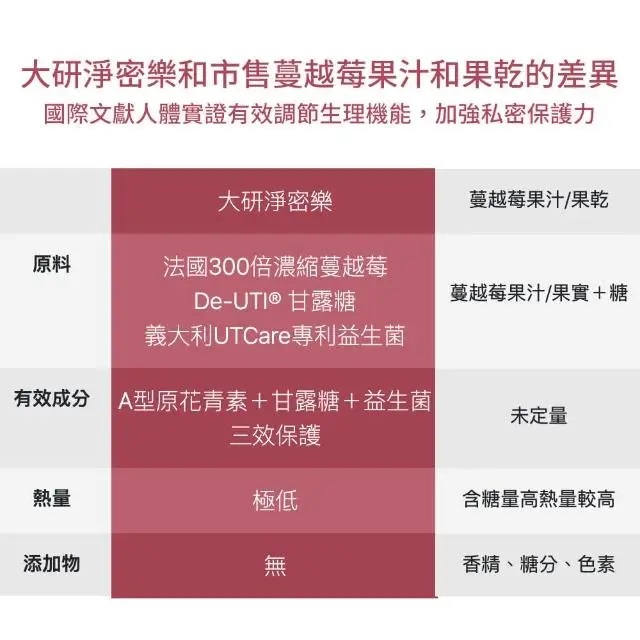 淨密樂蔓越莓甘露糖粉包 3