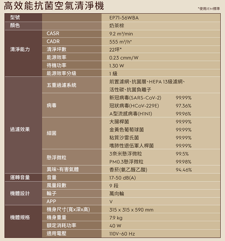 Pure A9.2高效能抗菌空氣清淨機 2
