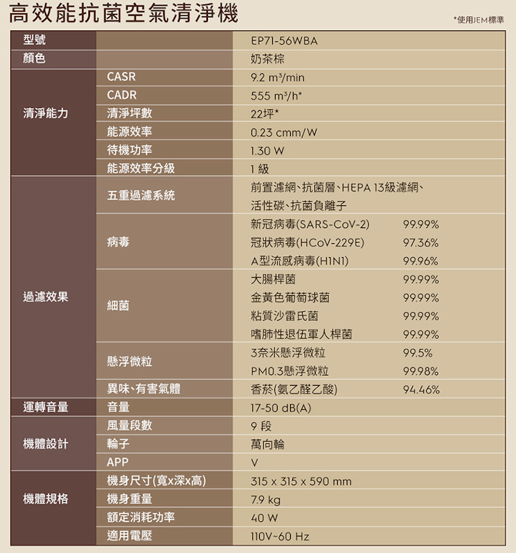 Pure A9.2高效能抗菌空氣清淨機 2