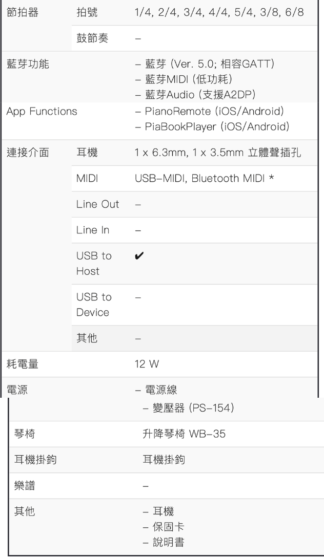 數位電鋼琴 3