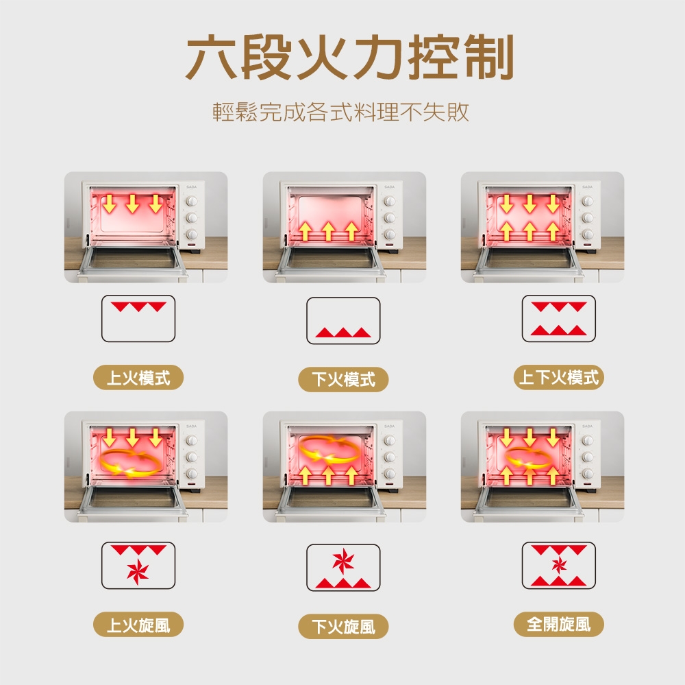 旋風烤箱 3