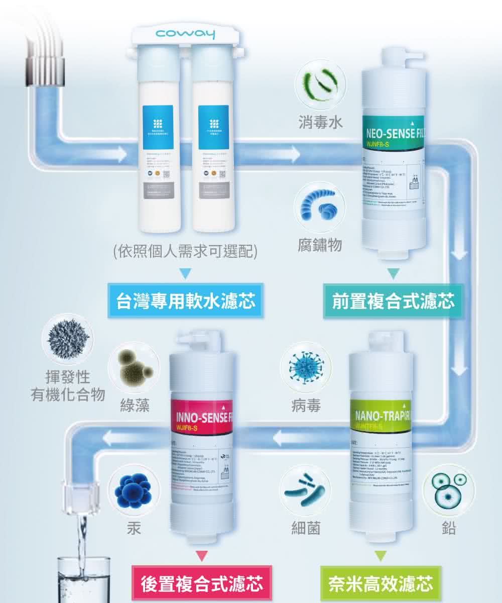 櫥下型奈米高效淨水器 2