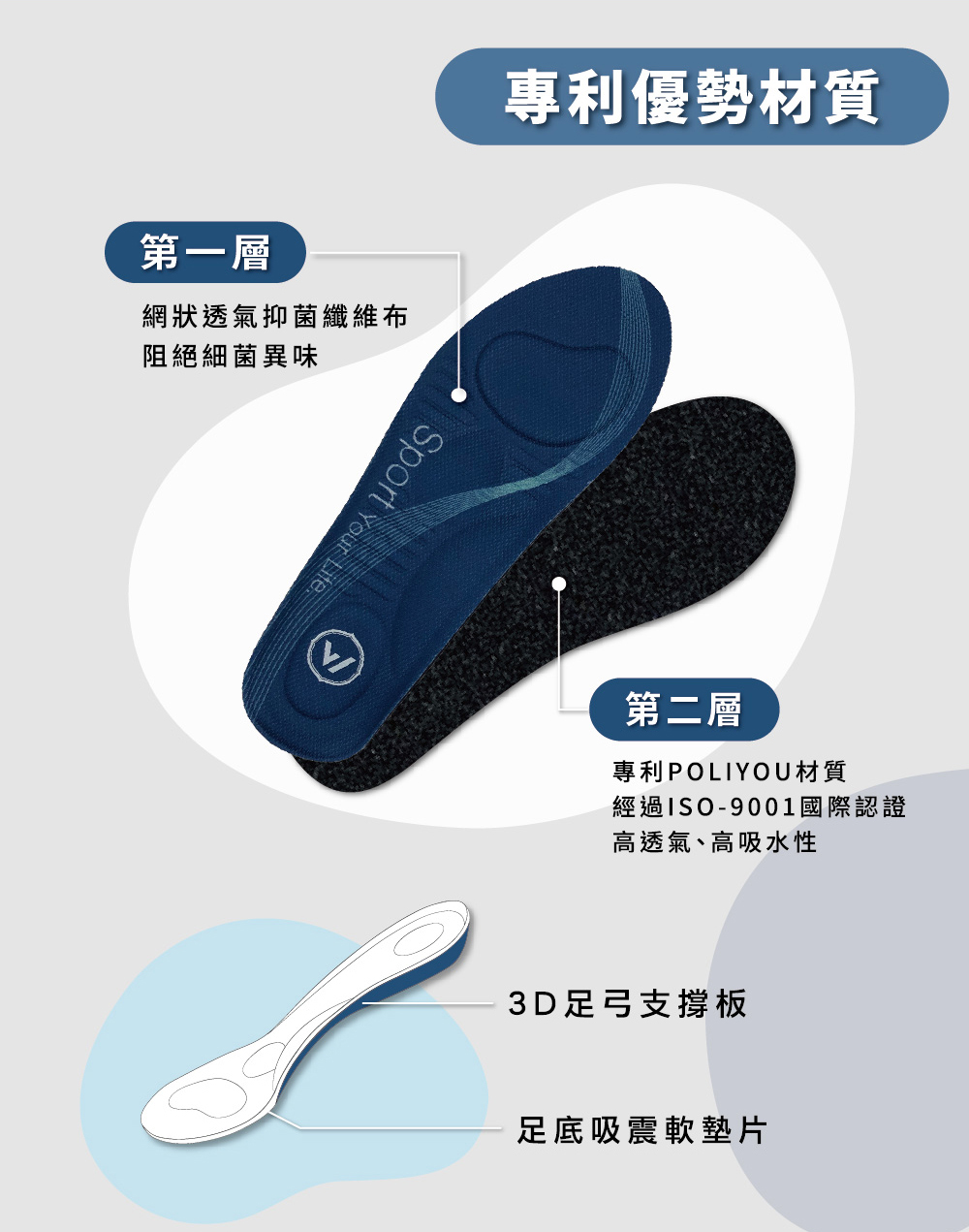 零重力足弓3D 減壓鞋墊 3