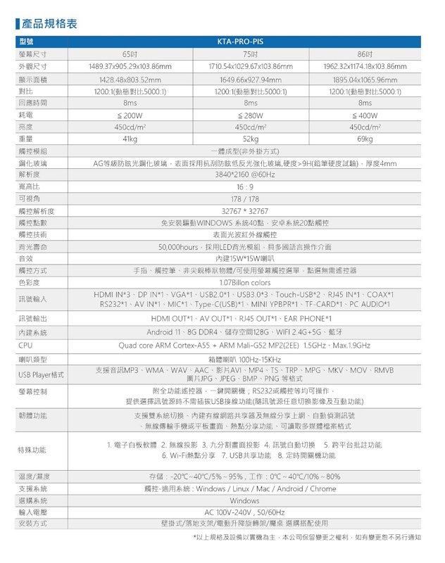 多點觸控螢幕 3