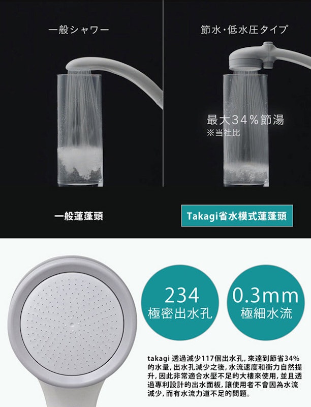 淨水 Shower 蓮蓬頭加壓省水款 3