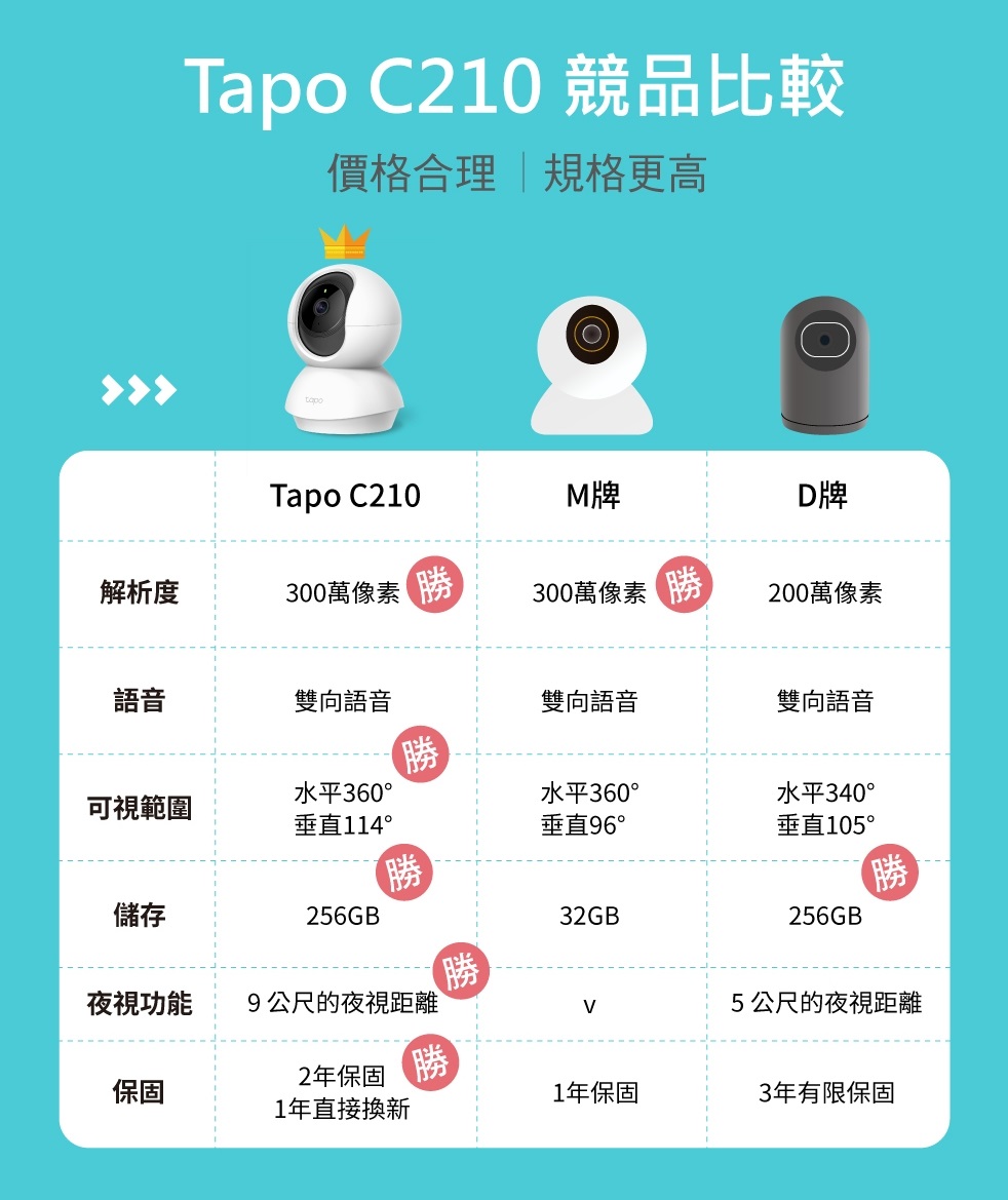 Tapo 無線旋轉網路攝影機監視器 3